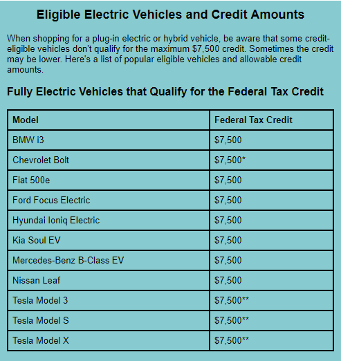 are electric cars tax deductible uk